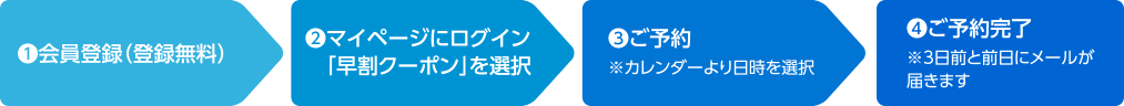 (1)会員登録(登録無料)→(2)マイページにログイン「早割クーポン」を選択→(3)ご予約※カレンダーより日時を選択→(4)ご予約完了※3日前と前日にメールが届きます