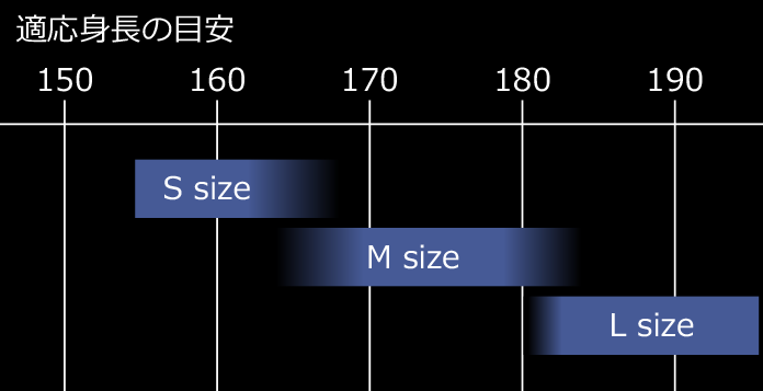 適応身長の目安