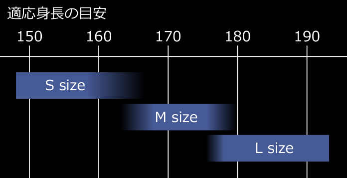 適応身長の目安